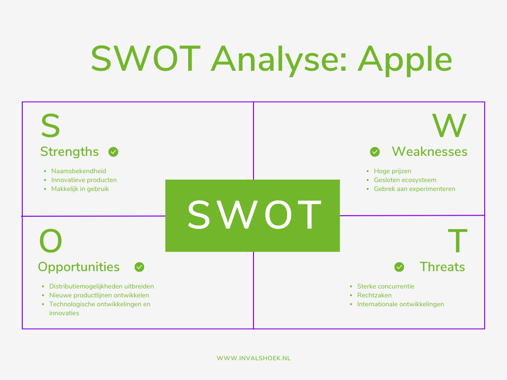 waarom swot analyse